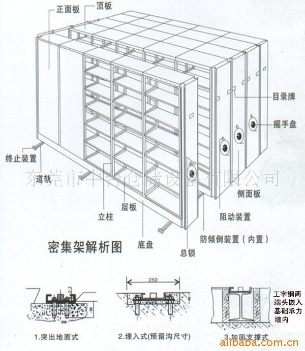 移动柜ZT2(图1)